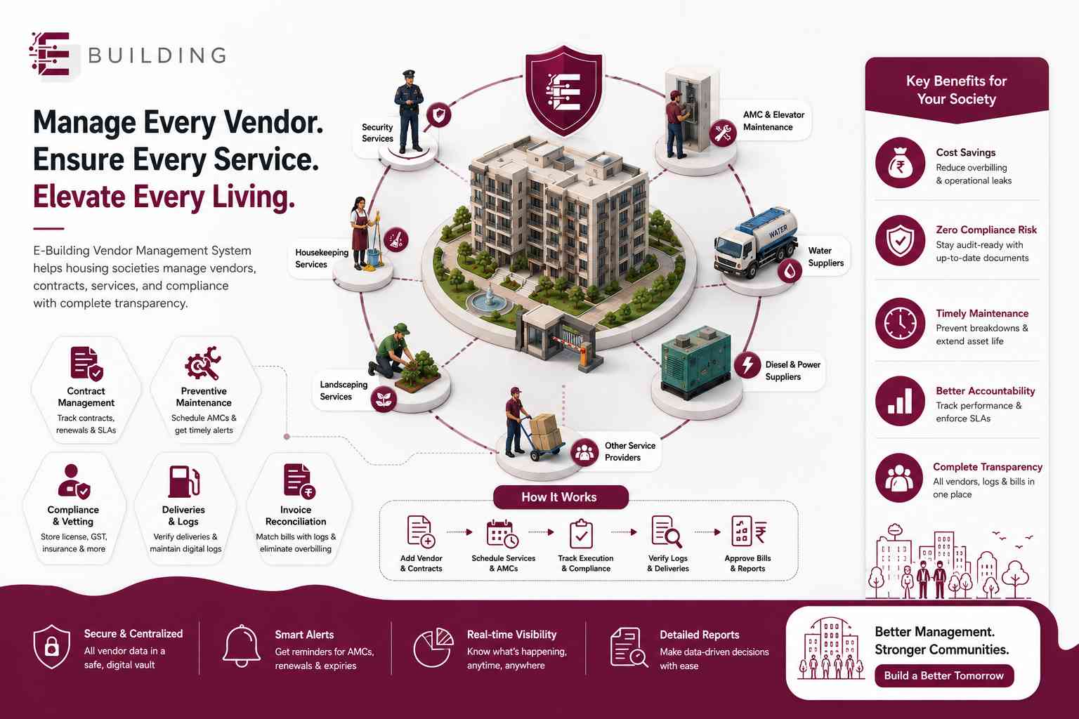 Why Housing Societies Need Vendor Management Software